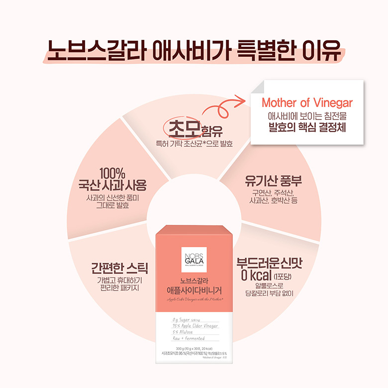 노브스갈라 애사비가 특별한 이유