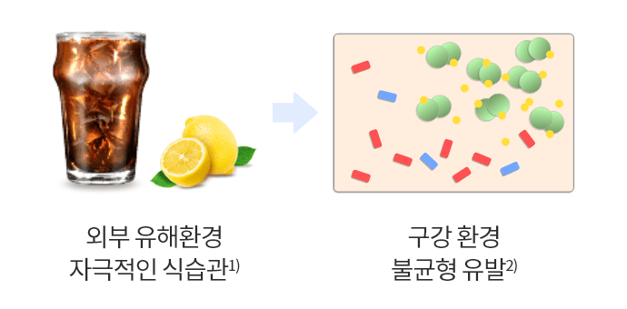 구강 환경 밸러스 유지 개념 이미지
