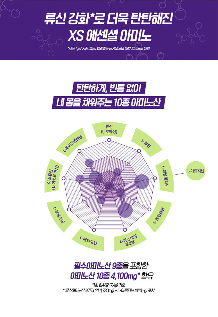 류신 강화*로 더욱 탄탄해진 XS 에센셜 아미노 / 탄탄하게, 빈틈 없이 내 몸을 채워주는 10종 아미노산