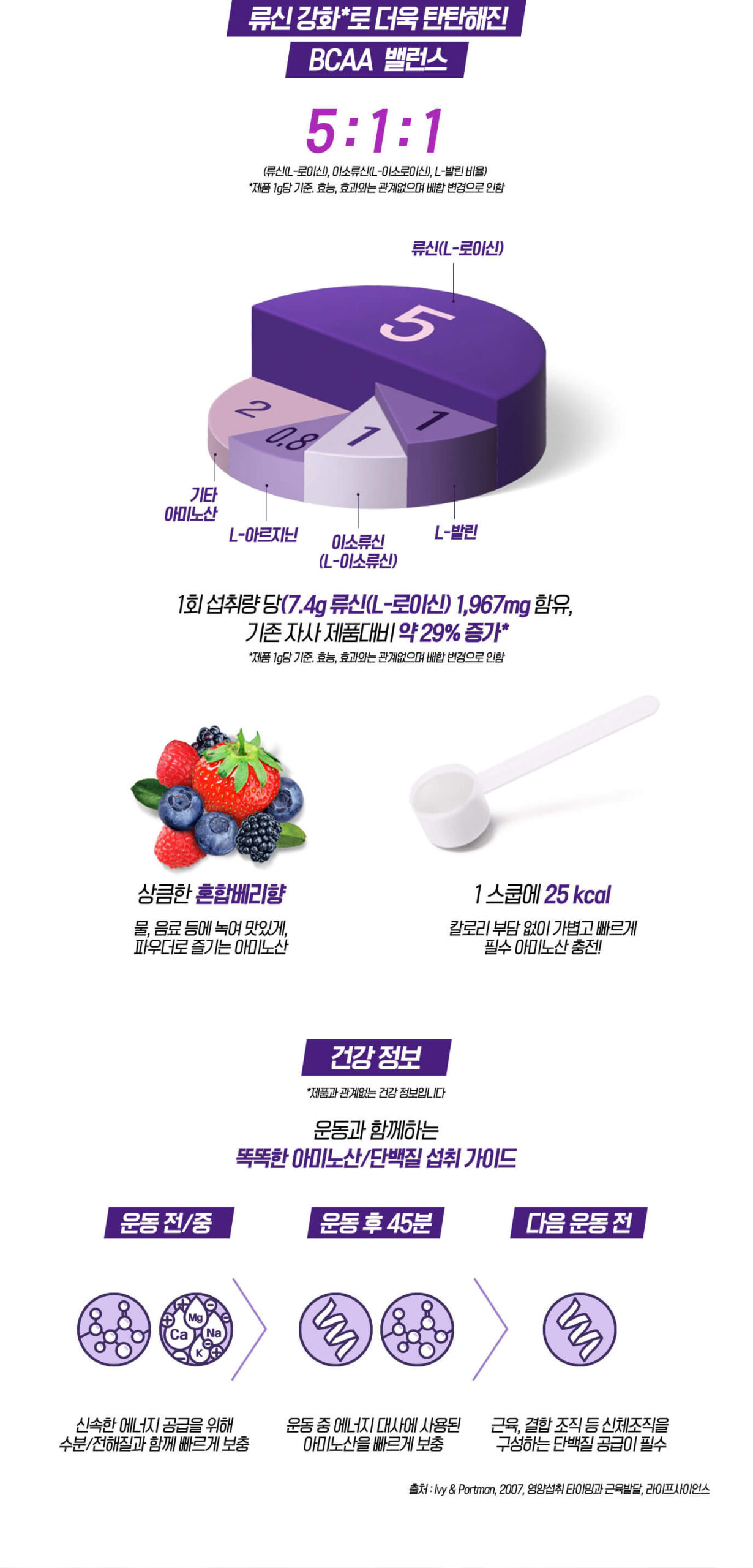 류신 강화*로 더욱 탄탄해진 BCAA 밸런스