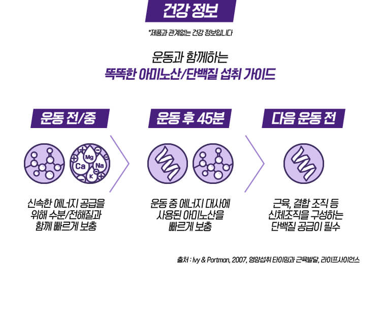 건강 정보 *제품과 관계없는 건강 정보입니다 운동과 함께하는 똑똑한 아미노산/단백질 섭취 가이드 [운동 전/중 - 신속한 에너지 공급을 위해 수분/전해질과 함께 빠르게 보충 > 운동 후 45분 – 운동 중 에너지 대사에 사용된 아미노산을 빠르게 보충 > 다음 운동 전 – 근육, 결합 조직 등 신체조직을 구성하는 단백질 공급이 필수]”></div>
<div class=