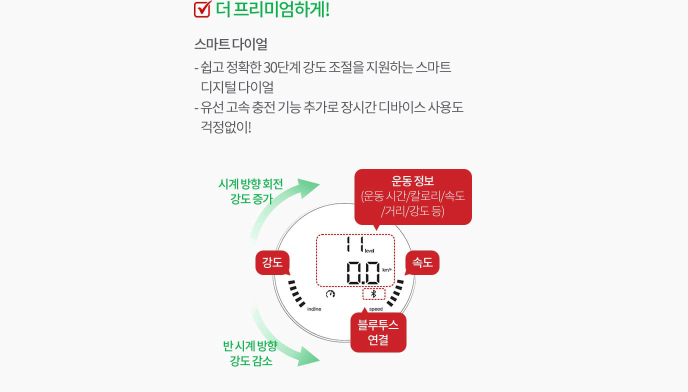 더 프리미엄하게! 스마트 다이얼