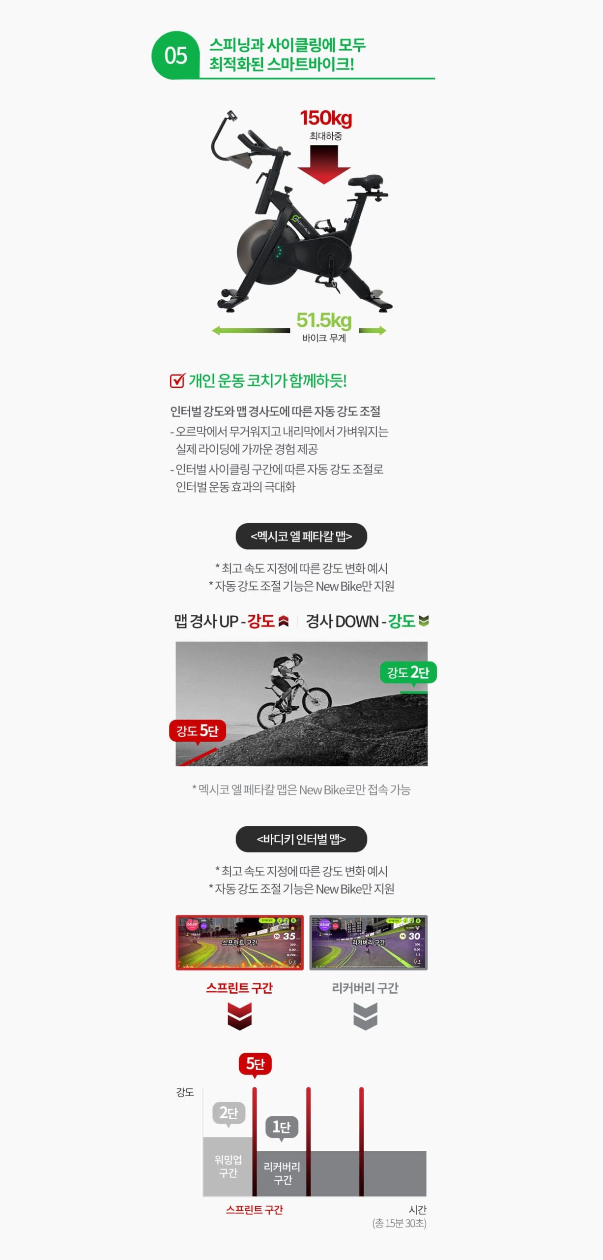 05 스피닝과 사이클링에 모두 최적화된 스마트바이크! 개인 운동 코치가 함께하듯! 인터벌 강도와 맵 경사도에 따른 자동 강도 조절. 멕시코 엘 페타칼 맵 / 바디키 인터벌 맵