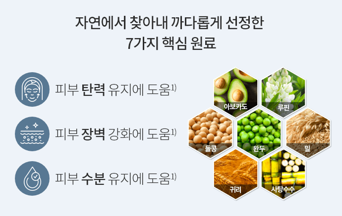 자연에서 찾아내 까다롭게 선정한
7가지 핵심 원료 / 피부 탄력 유지에 도움1) / 피부 장벽 강화에 도움1) / 피부 수분 유지에 도움1)