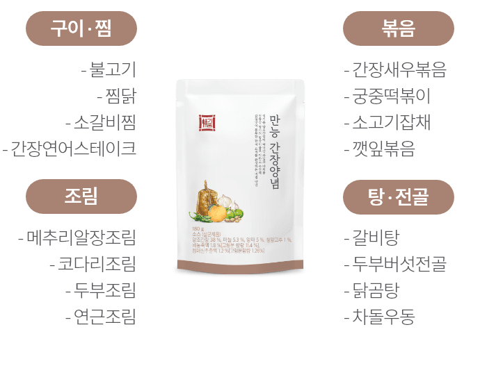 구이 찜 : -불고기, -찜닭, -소갈비찜, -간장연어스테이크 / 볶음 : -간장새우볶음, -궁중떡볶이, -소고기잡채, -깻잎볶음 / 조림 : -매추리알장조림, -코다리조림, -두부조림, -연근조림 / 탕 전골 : -갈비탕, -두부버섯전골, -닭곰탕, -차돌우동