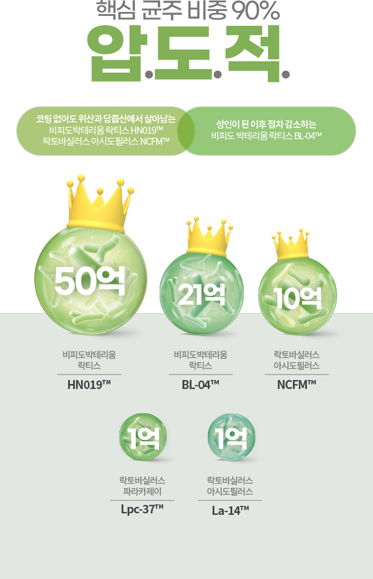 핵심 균주 비중 90% 압.도.적