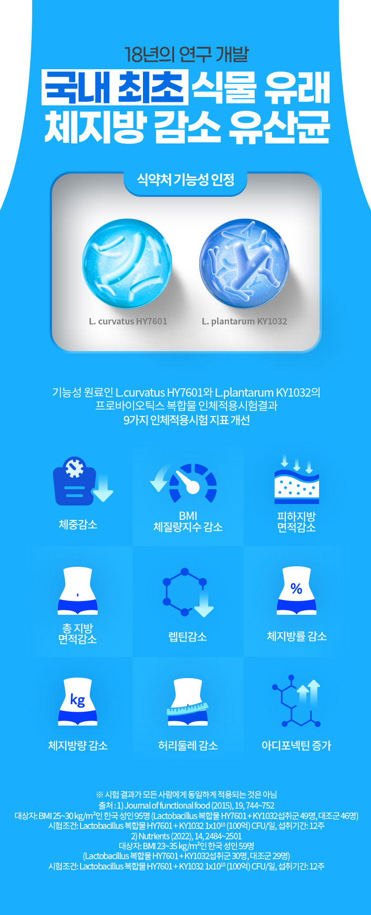 18년의 연구 개발 국내 최초 식물 유래 체지방 감소 유산균. 식약처 기능성 인정
