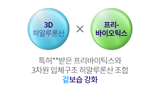 3D히알루론산 x 프리-바이오틱스 특허** 받은 프리바이틱스와 3차원 입체구조 히알루론산 조합 겉보습 강화
