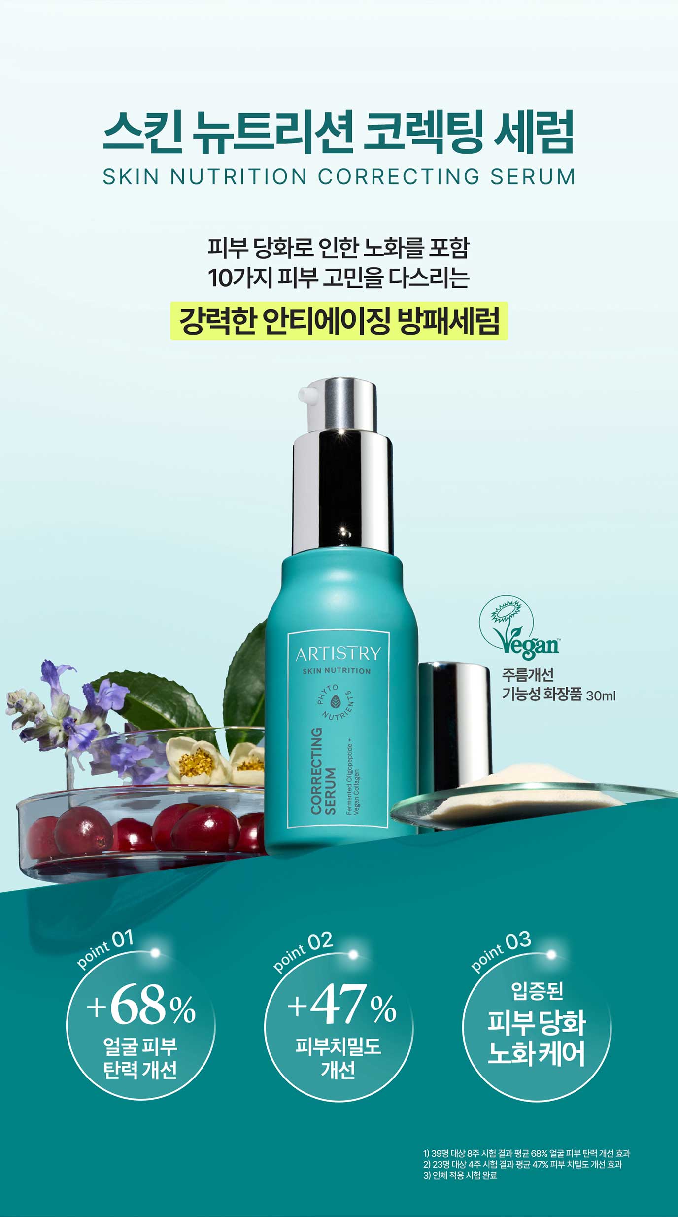 스킨 뉴트리션 코렉팅 세럼 강력한 안티에이징 방패 세럼 68% 얼굴 피부 탄력 개선 / 47% 피부 치밀도 개선 / 입증된 피부 당화 노화 케어