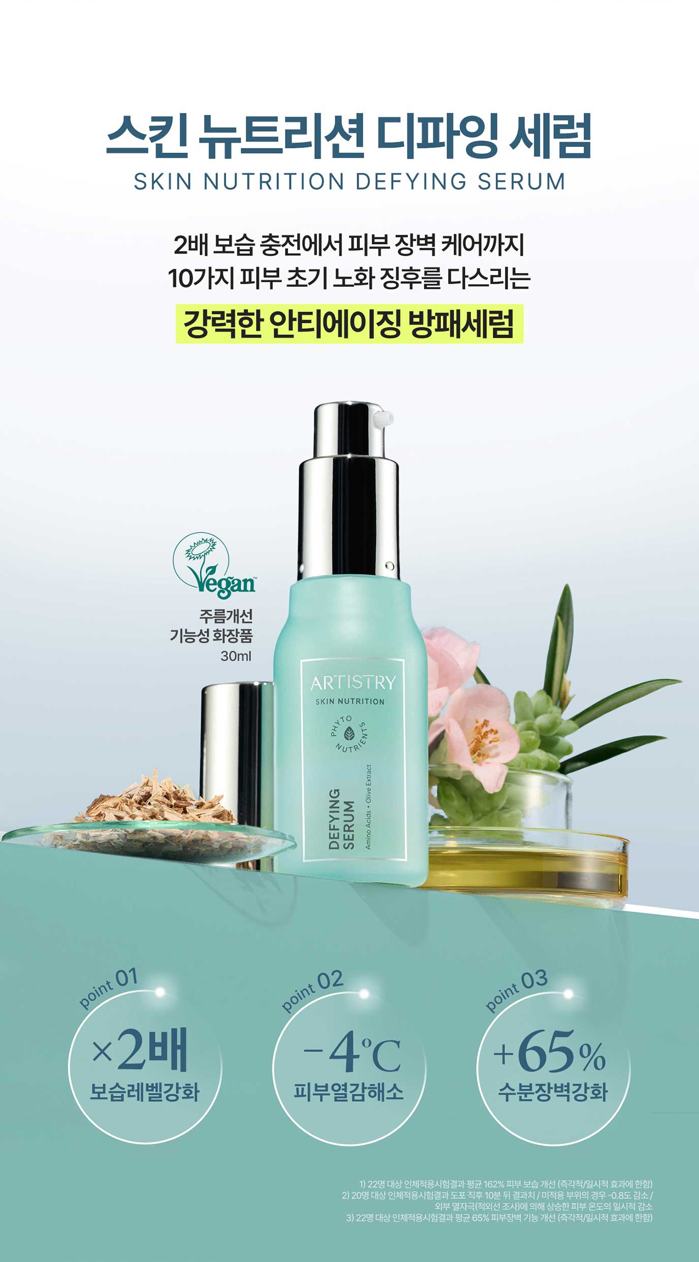 스킨 뉴트리션 디파잉 세럼 2배 보습 레벨 강화 / -4도 피부열감 해소 / +65% 수분 장벽 강화
