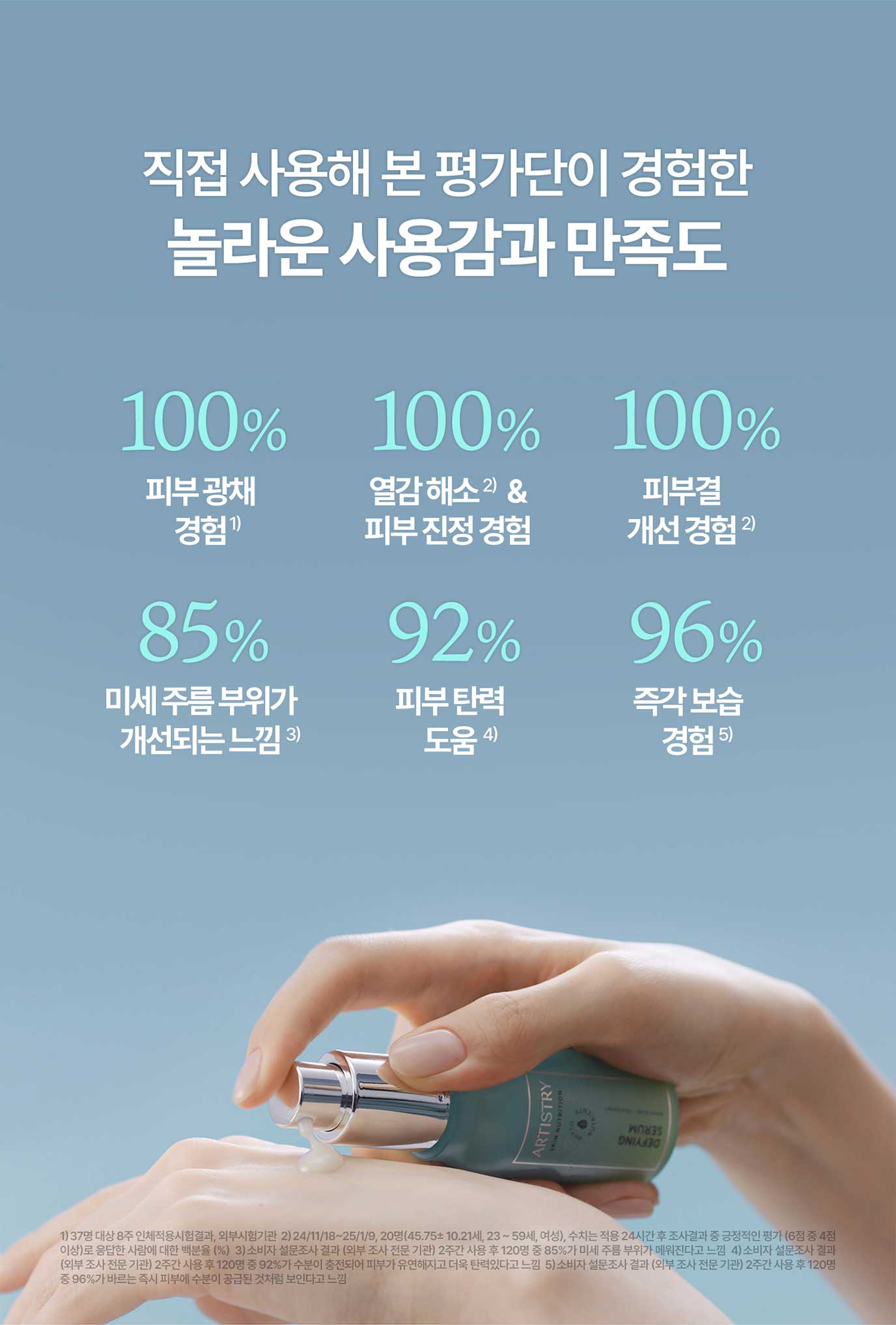직접 사용해 본 평가단이 경험한 놀라운 사용감과 만족도 100% 피부광채 경험 100% 열감해소 피부 진정 경험 100% 피부결 개선경험 85% 미세 주름 부위가 개선되는 느낌 92% 피부 탄력 도움 96% 즉각 보습 경험