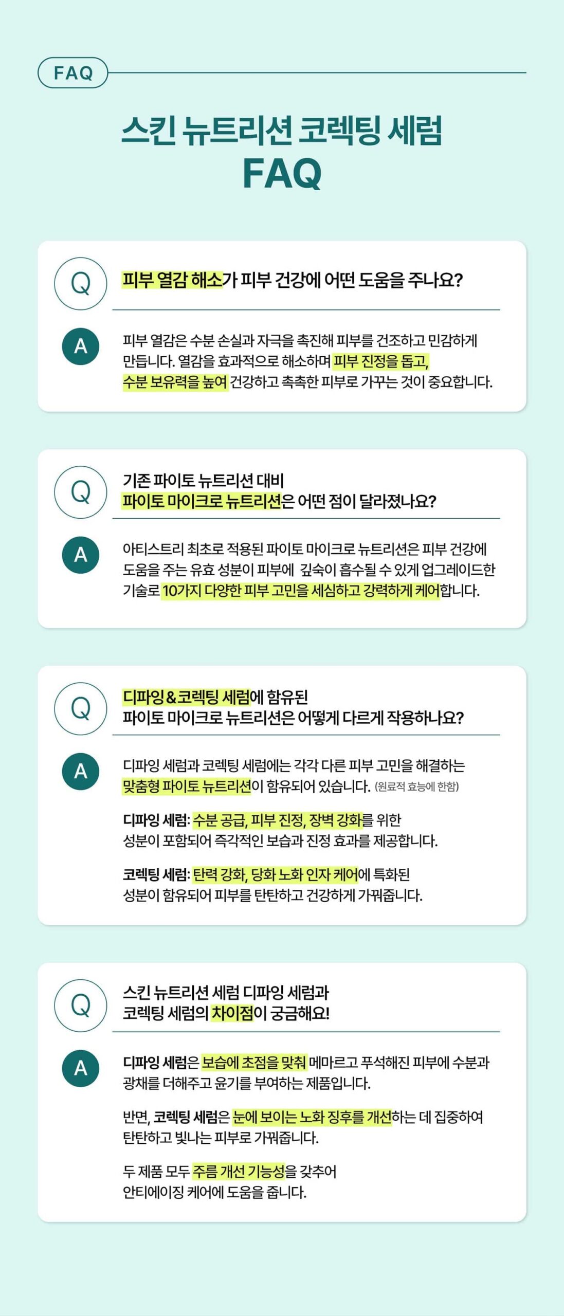스킨 뉴트리션 코렉팅 세럼 FAQ 1. 피부 열감 해소 어떤 도움 : 피부 진정을 돕고, 수분 보유력 높여 / 2. 파이토 마이크로 뉴트리션 달라진점 : 10가지 다양한 피부 고민을 세심하고 강력하게 케어 / 3. 디파잉, 코렉팅 세럼 어떻게 다르게 작용 : 맞춤형 파이토 뉴트리션, 수분공급, 피부 진정, 장벽 강화, 탄력 강하, 당화 노화 이낮 케어 / 4. 디파인 세럼과 코렉팅 세럼 차이점 : 디파인 세럼 보습 초점, 코렉팅은 노화 징후 개선 두 제품 모두 주름 개선 기능