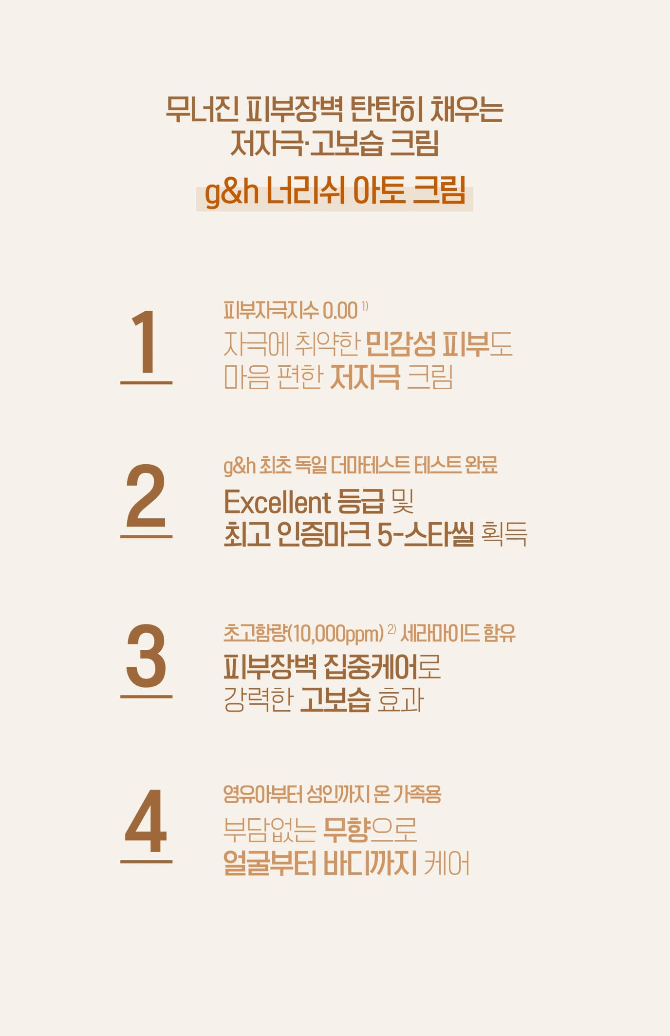 무너진 피부장벽 탄탄히 채우는 저자극·고보습 크림 g&h 너리쉬 아토 크림 1) 피부자극지수 0.00 자극에 취약한 민감성 피부도 마음 편한 저자극 크림 2)g&h 최초 독일 더마테스트 테스트 완료 Excellent 등급 및 최고 인증마크 5-스타씰 획득 3) 초고함량(10,000ppm)세라마이드 함유 피부장벽 집중케어로 강력한 고보습 효과 4) 영유아부터 성인까지 온 가족용 부담없는 무향으로 얼굴부터 바디까지 케어