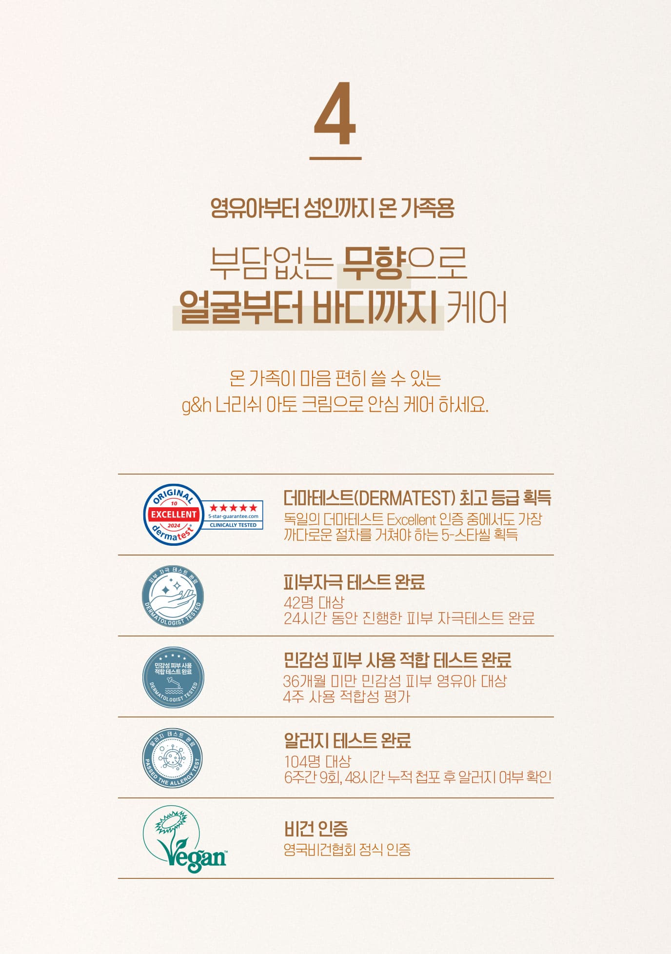4. 영유아부터 성인까지 온 가족용 부담없는 무향으로 얼굴부터 바디까지 케어 온 가족이 마음 편히 쓸 수 있는 g&h 너리쉬 아토 크림으로 안심 케어 하세요. 더마테스트(DERMATEST) 최고 등급 획득 독일의 더마테스트 Excellent 인증 중에서도 가장 까다로운 절차를 거쳐야 하는 5-스타씰 획득 피부자극 테스트 완료 42명 대상 24시간 동안 진행한 피부 자극테스트 완료 민감성 피부 사용 적합 테스트 완료 36개월 미만 민감성 피부 영유아 대상 4주 사용 적합성 평가 알러지 테스트 완료 104명 대상 6주간 9회, 48시간 누적 첩포 후 알러지 여부 확인 비건 인증 영국비건협회 정식 인증