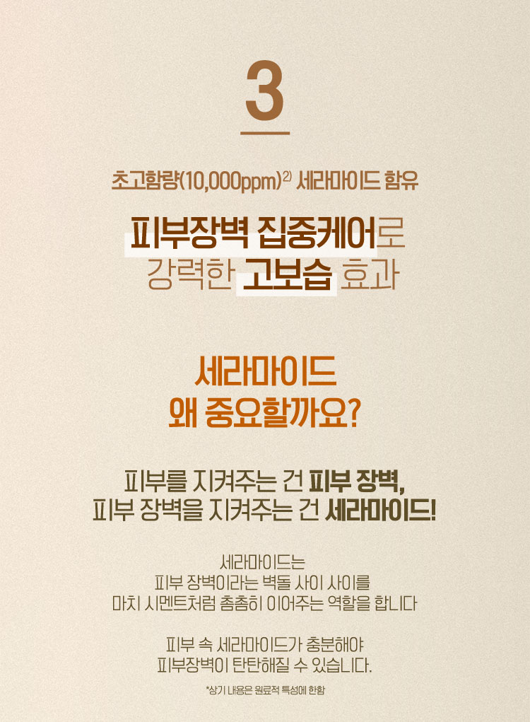 3. 초고함량(10,000ppm)2) 세라마이드 함유 피부장벽 집중케어로 강력한 고보습 효과 세라마이드 왜 중요할까요? 피부를 지켜주는 건 피부 장벽, 피부 장벽을 지켜주는 건 세라마이드! 세라마이드는 피부 장벽이라는 벽돌 사이 사이를 마치 시멘트처럼 촘촘히 이어주는 역할을 합니다 피부 속 세라마가 충분해야 피부장벽이 탄탄해질 수 있습니다. 인체적용시험으로 입증된 속보습 개선 효과 단 1회 사용만으로도 속보습 36.792%개선3) 인체적용시험으로 입증된 보습 효과 인체적용시험으로 입증된 보습 효과 적용 2주 후 피부보습 77.904% 증가4)