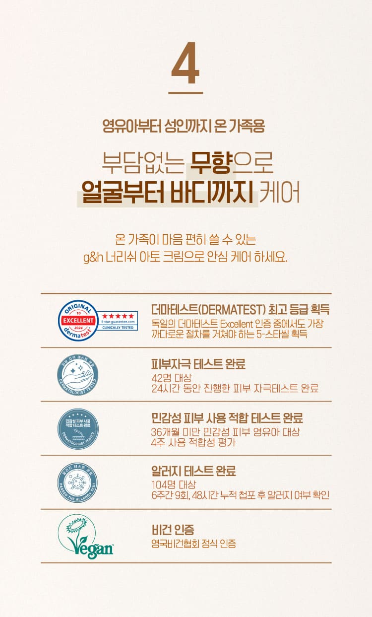 4. 영유아부터 성인까지 온 가족용 부담없는 무향으로 얼굴부터 바디까지 케어 온 가족이 마음 편히 쓸 수 있는 g&h 너리쉬 아토 크림으로 안심 케어 하세요. 더마테스트(DERMATEST) 최고 등급 획득 독일의 더마테스트 Excellent 인증 중에서도 가장 까다로운 절차를 거쳐야 하는 5-스타씰 획득 피부자극 테스트 완료 42명 대상 24시간 동안 진행한 피부 자극테스트 완료 민감성 피부 사용 적합 테스트 완료 36개월 미만 민감성 피부 영유아 대상 4주 사용 적합성 평가 알러지 테스트 완료 104명 대상 6주간 9회, 48시간 누적 첩포 후 알러지 여부 확인 비건 인증 영국비건협회 정식 인증