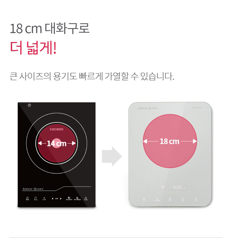 18 cm 대화구로 더 넓게! 큰 사이즈의 용기도 빠르게 가열할 수 있습니다.