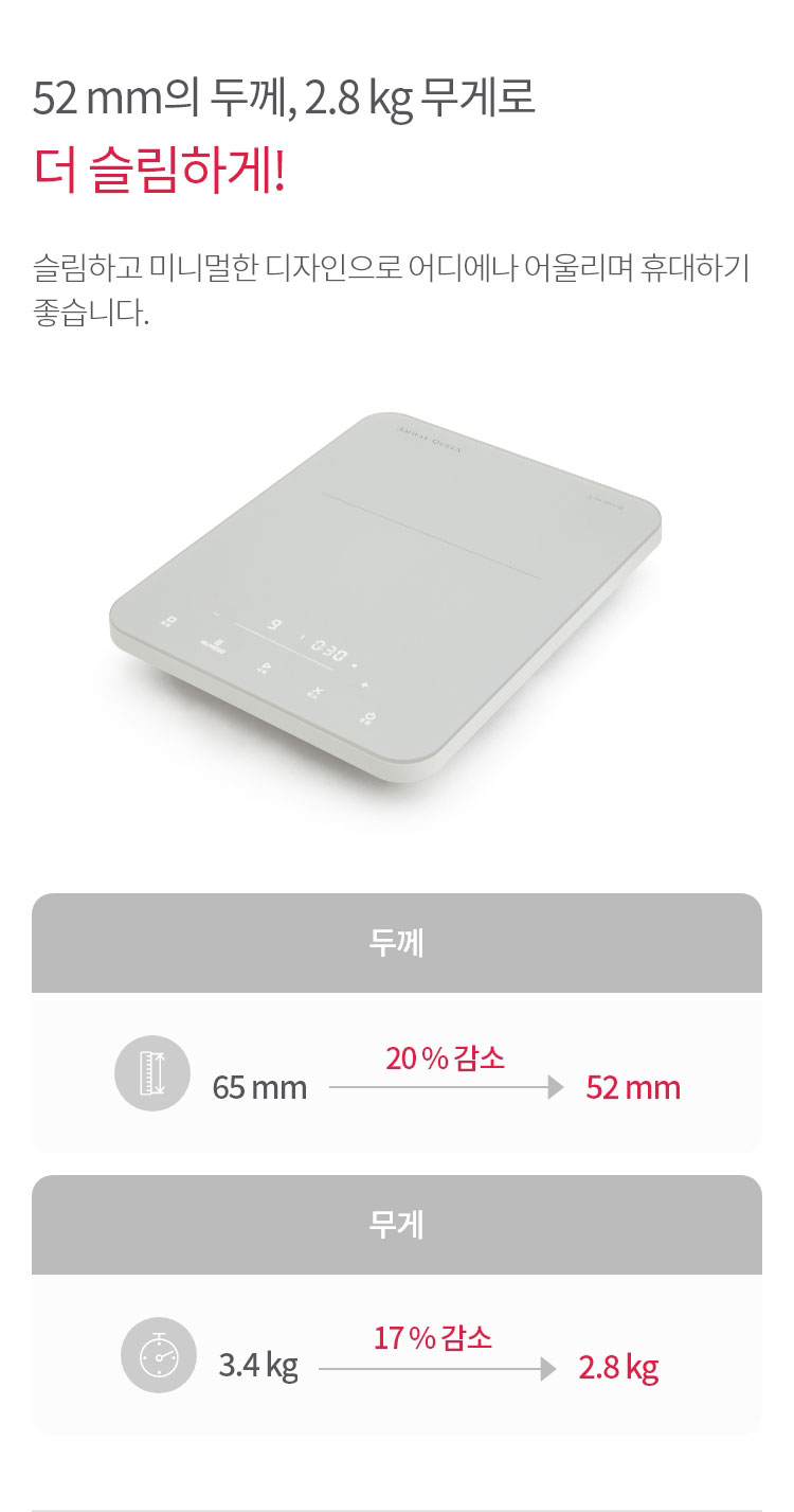 52 mm의 두께, 2.8 kg 무게로 더 슬림하게! 슬림하고 미니멀한 디자인으로 어디에나 어울리며 휴대하기 좋습니다. / 두께 : 65 mm -> 20%로 감소 52mm / 무게 : 3.4 kg -> 17% 감소 2.8kg”></div>
<div class=