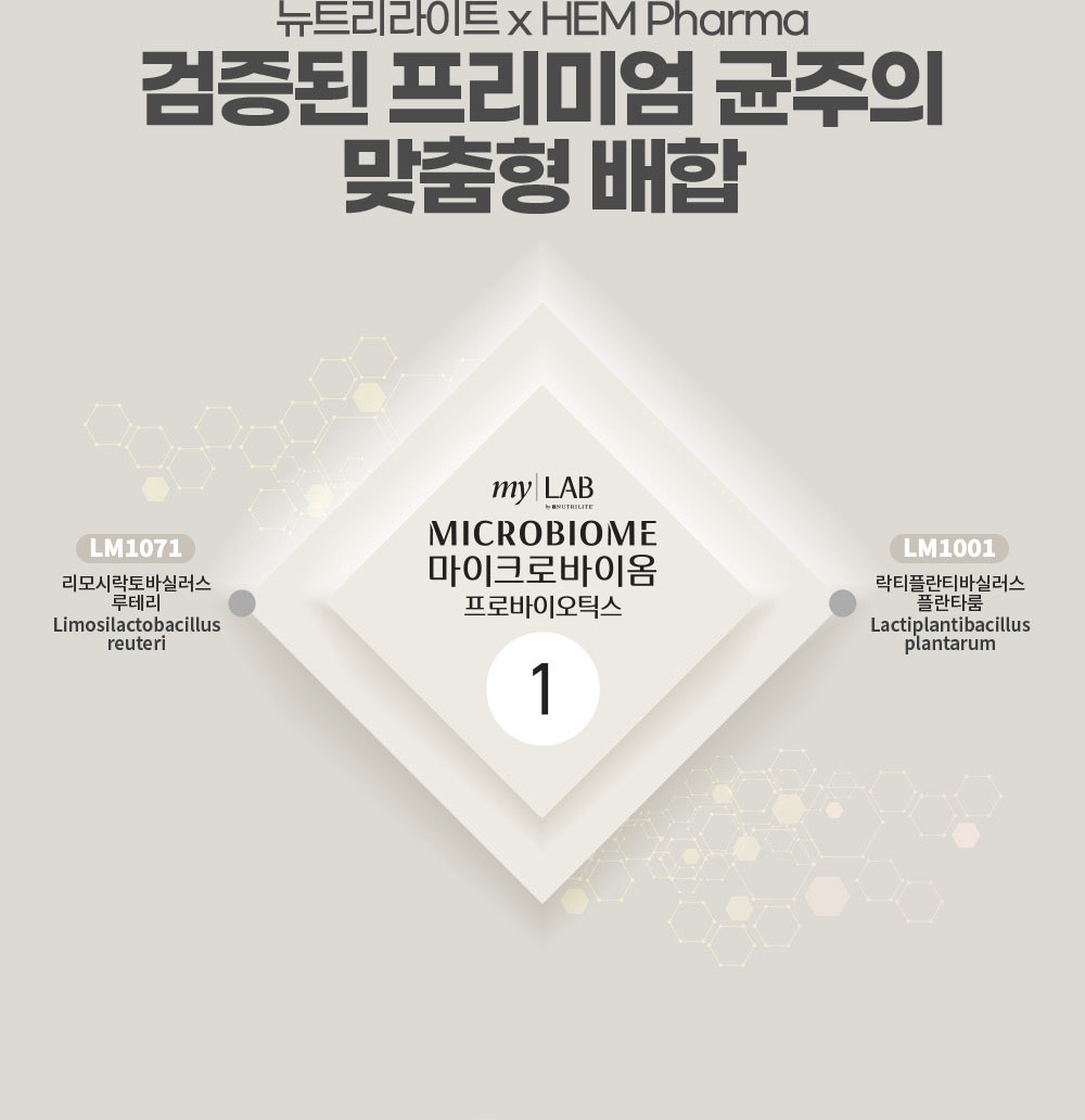 뉴트리라이트 x HEM Pharma 검증된 프리미엄 균주의 맞춤형 배합