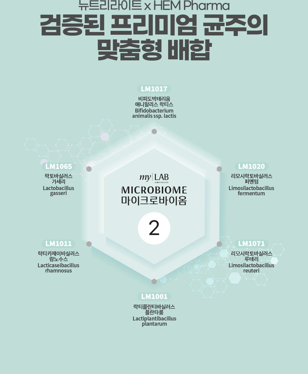 뉴트리라이트 x HEM Pharma 검증된 프리미엄 균주의 맞춤형 배합