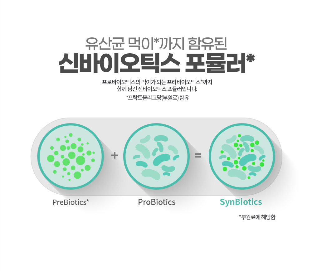유산균 먹이*까지 함유된 신바이오틱스 포뮬러*. 프로바이오틱스의 먹이가 되는 프리바이오틱스*까지 함께 담긴 신바이오틱스 포뮬러입니다.