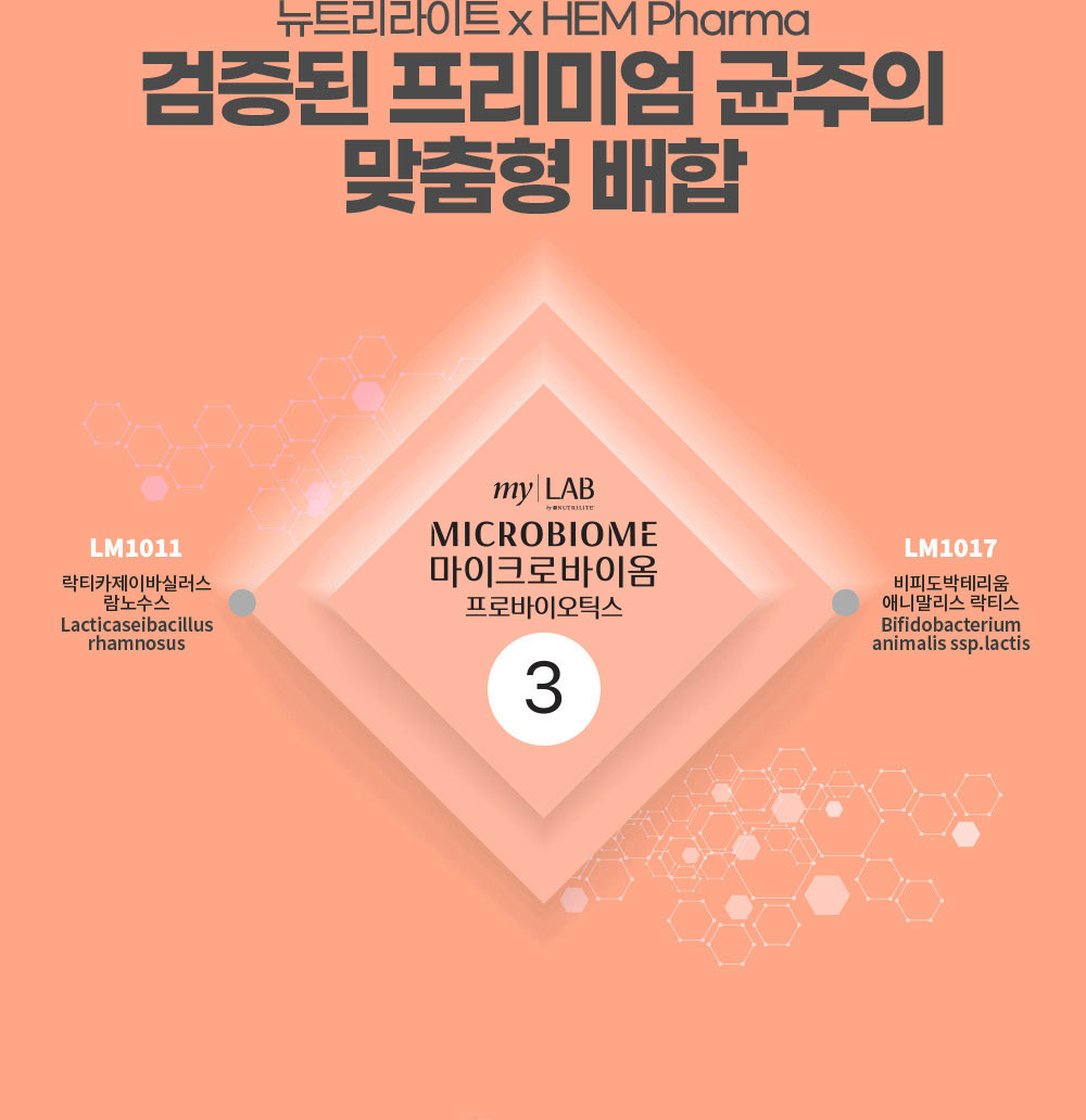 뉴트리라이트 x HEM Pharma 검증된 프리미엄 균주의 맞춤형 배합