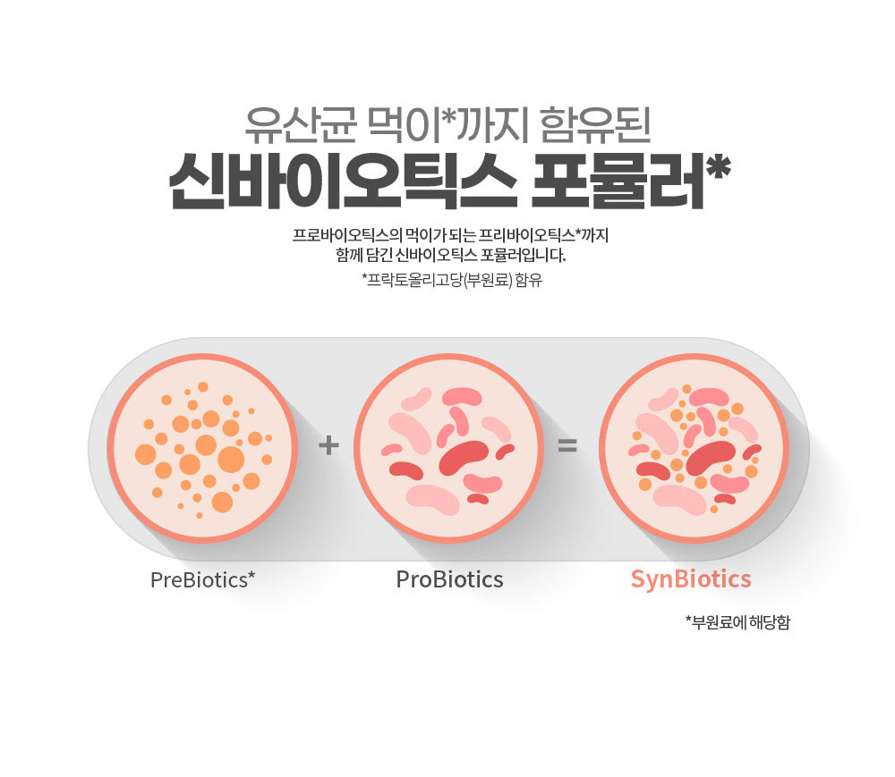 유산균 먹이*까지 함유된 신바이오틱스 포뮬러*. 프로바이오틱스의 먹이가 되는 프리바이오틱스*까지 함께 담긴 신바이오틱스 포뮬러입니다.