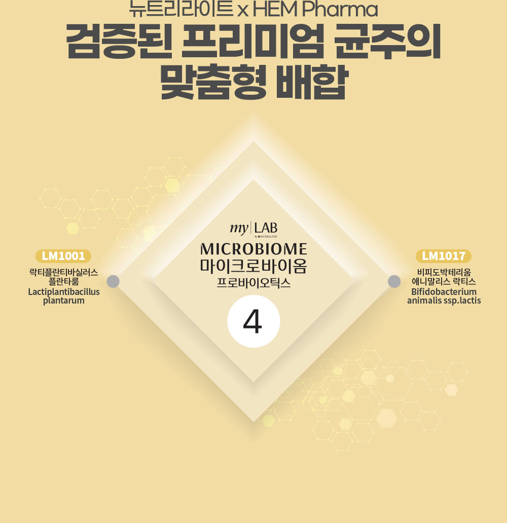 뉴트리라이트 x HEM Pharma 검증된 프리미엄 균주의 맞춤형 배합