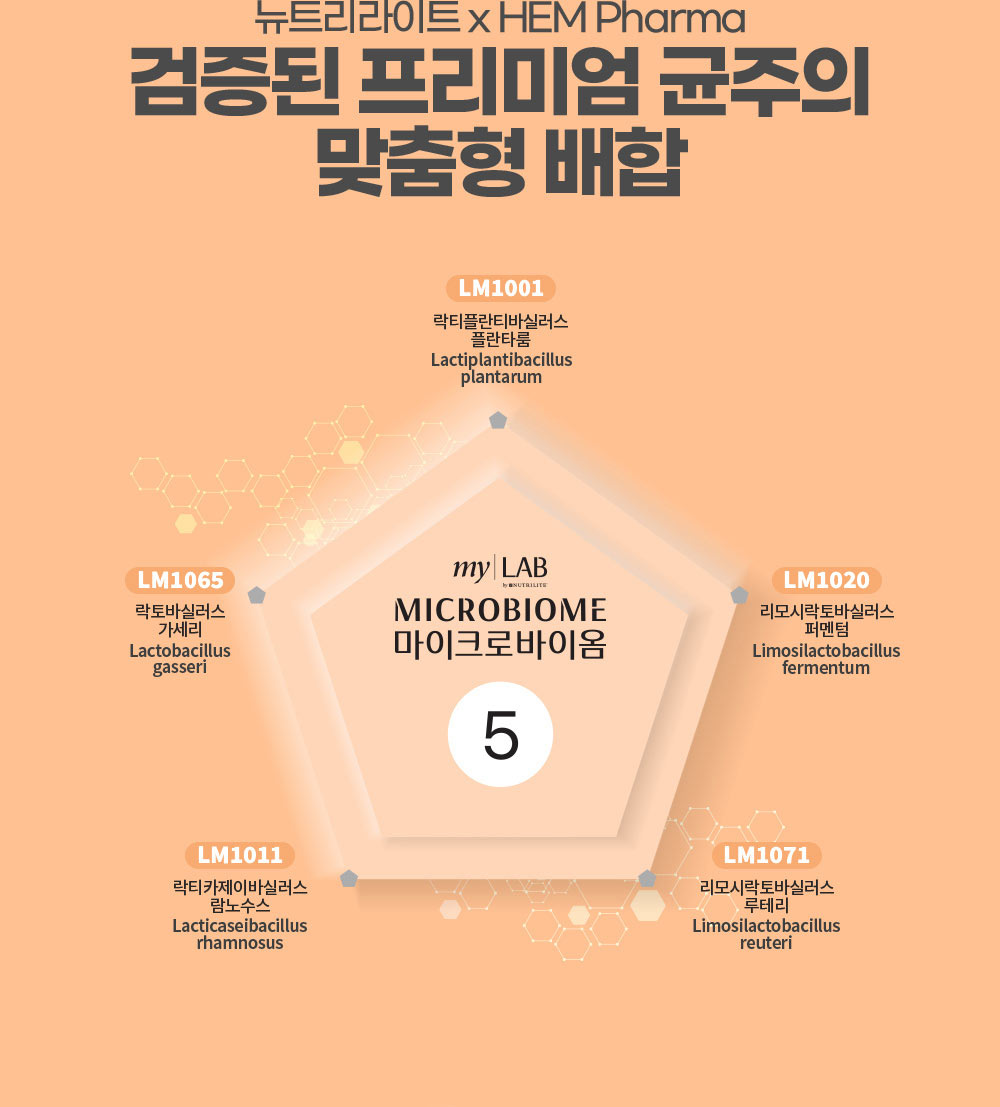 뉴트리라이트 x HEM Pharma 검증된 프리미엄 균주의 맞춤형 배합