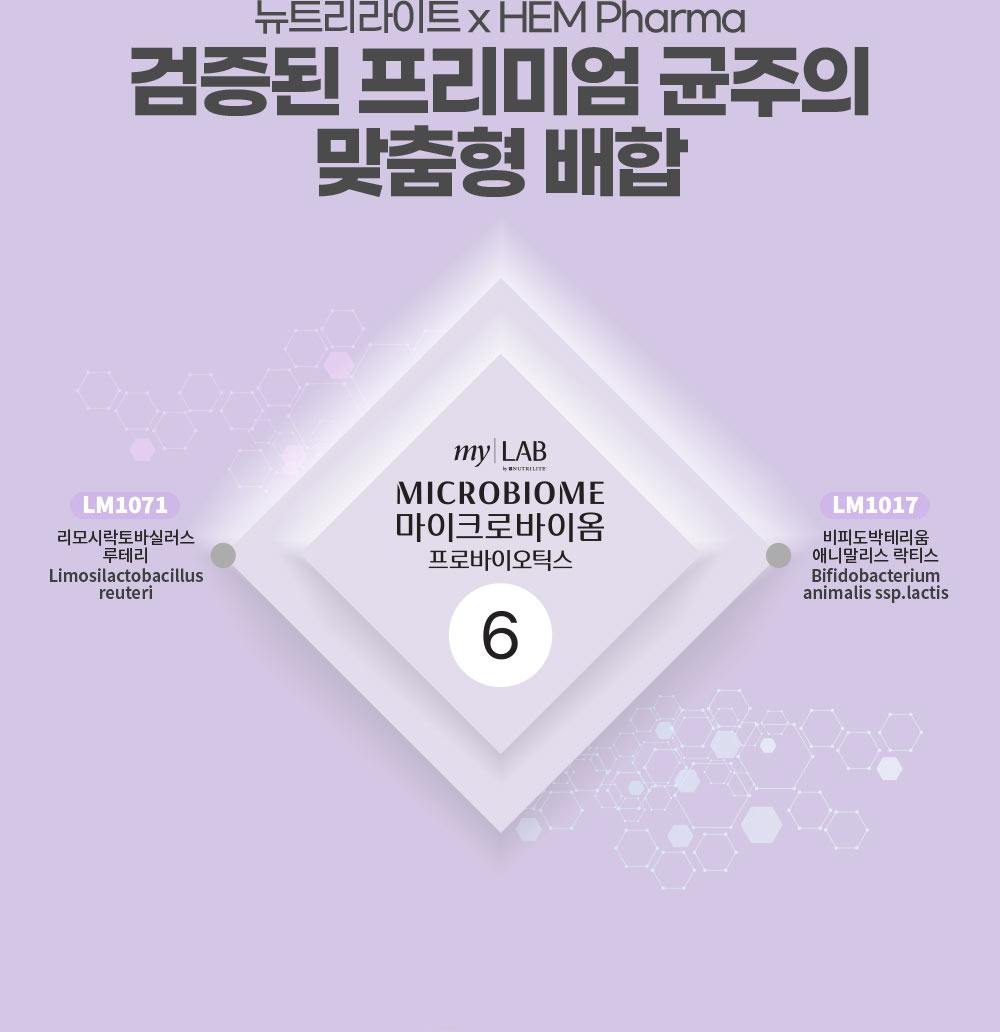 뉴트리라이트 x HEM Pharma 검증된 프리미엄 균주의 맞춤형 배합