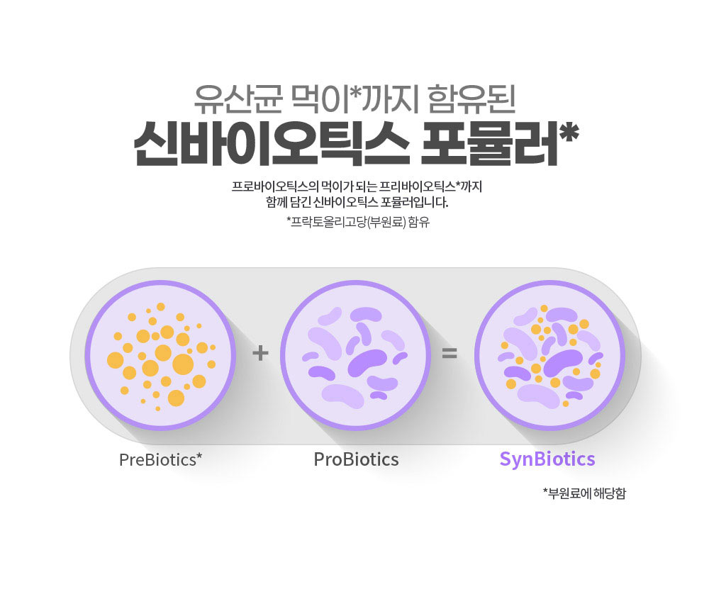 유산균 먹이*까지 함유된 신바이오틱스 포뮬러*. 프로바이오틱스의 먹이가 되는 프리바이오틱스*까지 함께 담긴 신바이오틱스 포뮬러입니다.