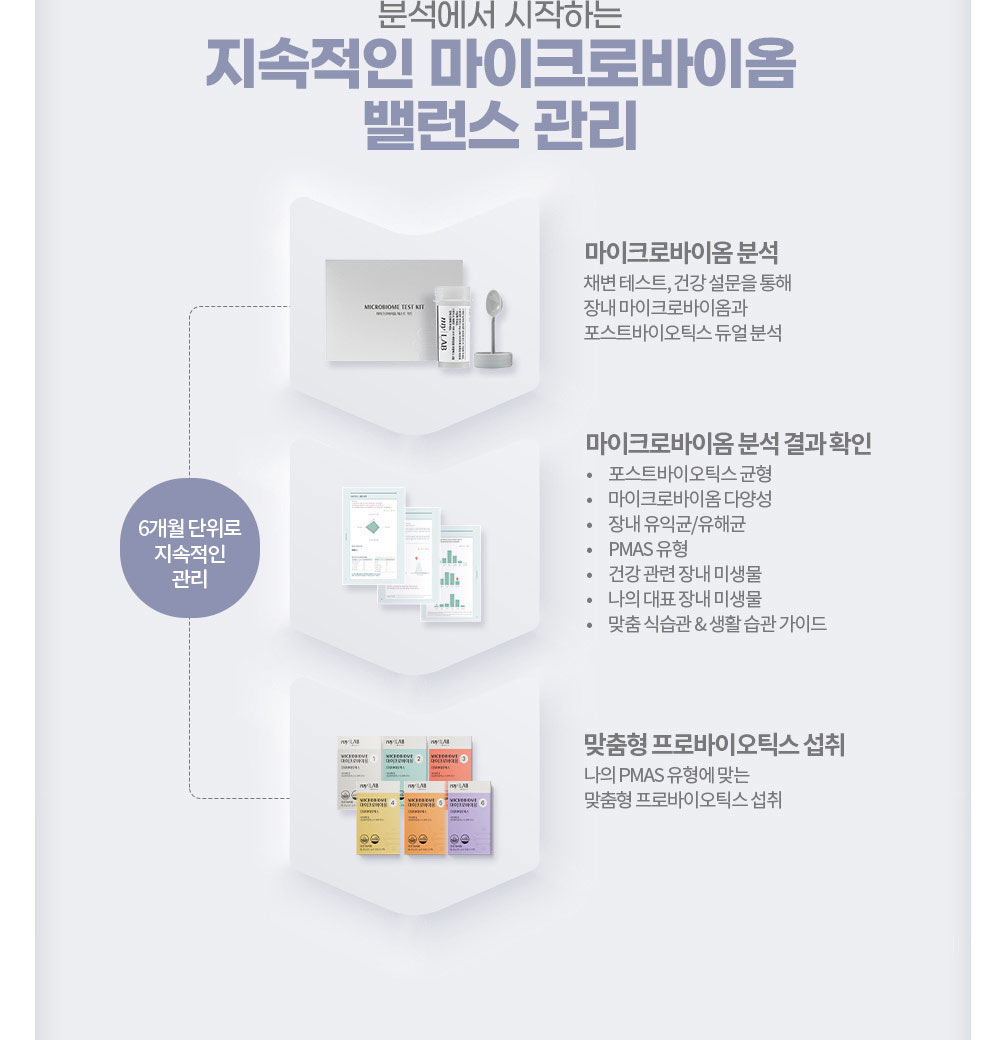 분석에서 시작하는 지속적인 마이크로바이옴 밸런스 관리.
        6개월 단위로 지속적인 관리 - 마이크로바이옴 분석 / 마이크로바이옴 분석 결과 확인 / 맞춤형 프로바이오틱스 섭취