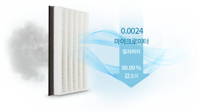 0.10024마이크로미터 입자까지 99.99% 감소 고성능 집진 헤파 필터 이미지
