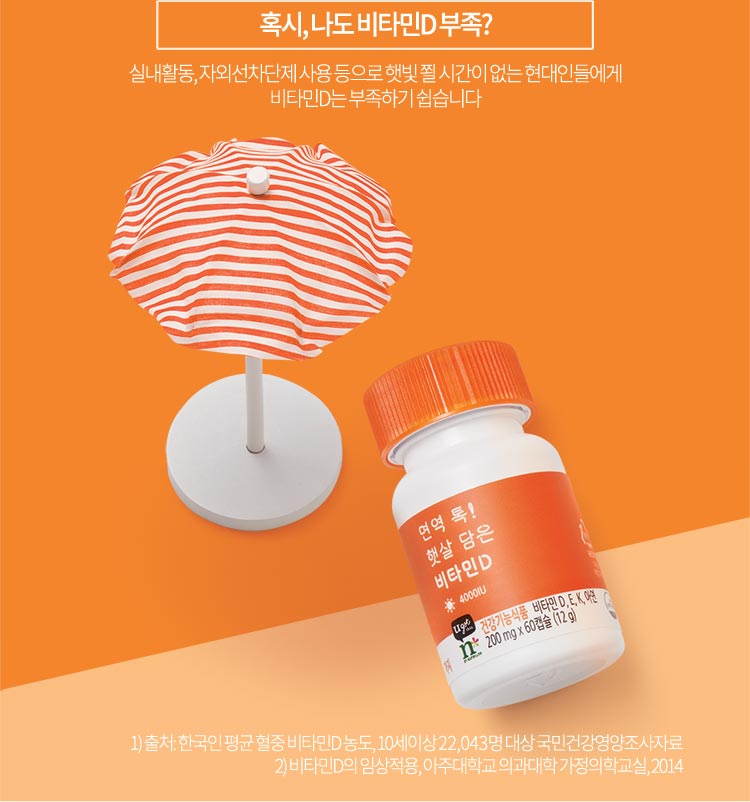 혹시, 나도 비타민D 부족? / 실내활동, 자외선차단제 사용 등으로 햇빛 쬘 시간이 없는 현대인들에게 비타민D는 부족하기 쉽습니다 / 1) 출처: 한국인 평균 혈중 비타민D 농도, 10세이상 22,043명 대상 국민건강영양조사자료 2) 비타민D의 임상적용, 아주대학교 의과대학 가정의학교실, 2014