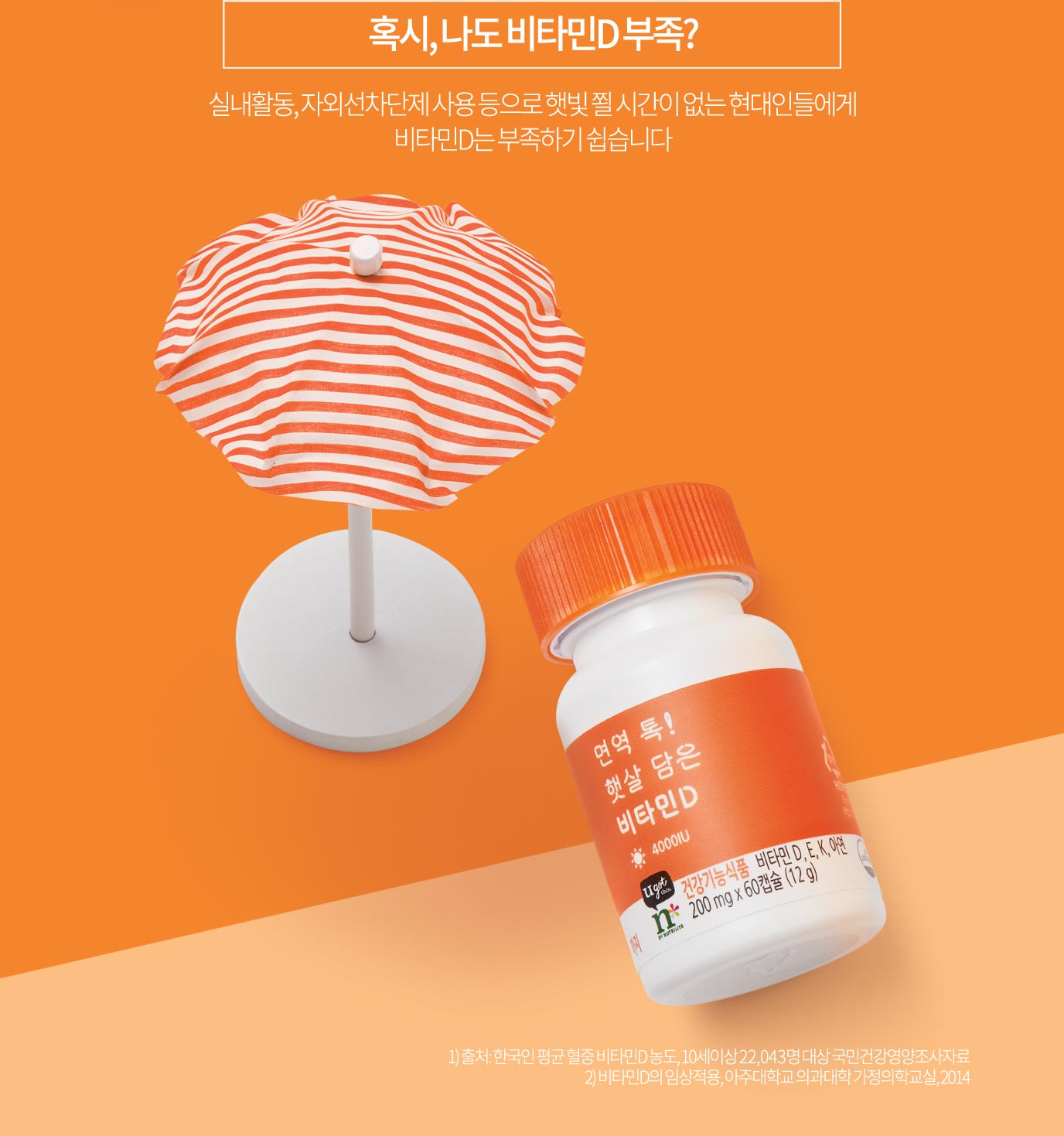 혹시, 나도 비타민D 부족? / 실내활동, 자외선차단제 사용 등으로 햇빛 쬘 시간이 없는 현대인들에게 비타민D는 부족하기 쉽습니다 / 1) 출처: 한국인 평균 혈중 비타민D 농도, 10세이상 22,043명 대상 국민건강영양조사자료 2) 비타민D의 임상적용, 아주대학교 의과대학 가정의학교실, 2014