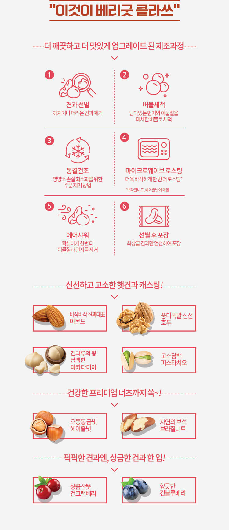 이것이 베리굿 클라쓰 ----더 깨끗하고 더 맛있게 업그레이드 된 제조과정---- 1.견과 선별 깨지거나 더러운 견과 제거, 2.버블세척 남아있는 먼지와 이물질을 미세한 버블로 세척, 3.동결건조 영양소 손실 최소화를 위한 수분 제거 방법, 4.마이크로웨이브 로스팅 더욱 바삭하게 한 번 더 로스팅* *브라질너트, 헤이즐넛 해당, 5.에어샤워 확실하게 한번 더 이물질과 먼지를 제거, 6.선별 후 포장 최상급 견과만 엄선하여 포장 ----신선하고 고소한 햇견과 캐스팅!---- 바삭바삭 견과 대표 아몬드, 풍미폭발 신선 호두, 견과류의 왕 담백한 마카다미아, 고소담백 피스타치오 ----건강한 프리미엄 너츠까지 쏙~!---- 오동통 금빛 헤이즐넛, 자연의 보석 브라질너트 ----퍽퍽한 견과엔, 상큼한 건과 한 입!---- 상큼산뜻 건크랜베리, 향긋한 건블루베리