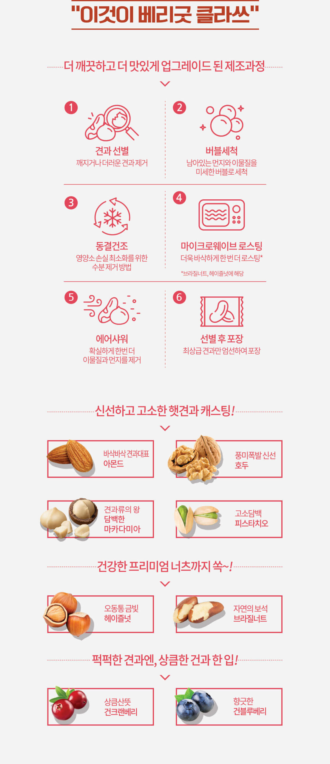 이것이 베리굿 클라쓰 ----더 깨끗하고 더 맛있게 업그레이드 된 제조과정---- 1.견과 선별 깨지거나 더러운 견과 제거, 2.버블세척 남아있는 먼지와 이물질을 미세한 버블로 세척, 3.동결건조 영양소 손실 최소화를 위한 수분 제거 방법, 4.마이크로웨이브 로스팅 더욱 바삭하게 한 번 더 로스팅* *브라질너트, 헤이즐넛 해당, 5.에어샤워 확실하게 한번 더 이물질과 먼지를 제거, 6.선별 후 포장 최상급 견과만 엄선하여 포장 ----신선하고 고소한 햇견과 캐스팅!---- 바삭바삭 견과 대표 아몬드, 풍미폭발 신선 호두, 견과류의 왕 담백한 마카다미아, 고소담백 피스타치오 ----건강한 프리미엄 너츠까지 쏙~!---- 오동통 금빛 헤이즐넛, 자연의 보석 브라질너트 ----퍽퍽한 견과엔, 상큼한 건과 한 입!---- 상큼산뜻 건크랜베리, 향긋한 건블루베리