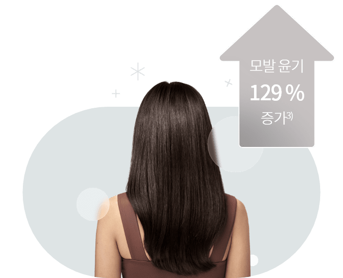관련 이미지 모발 윤기 129 % 증가3)