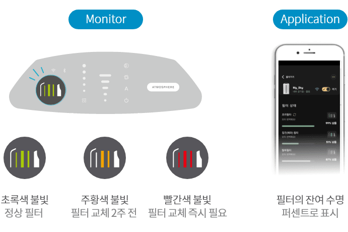 Monitor and Application 이미지