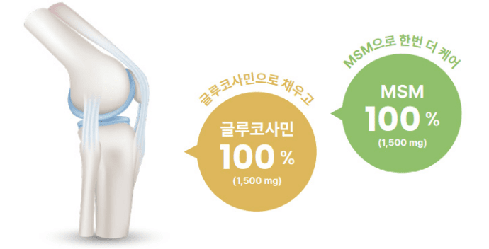 글루코사민으로 채우고 MSM으로 한번 더 케어 글루코사민 100% (1,500 mg), MSM 100% (1,500 mg) *1일 섭취량 기준