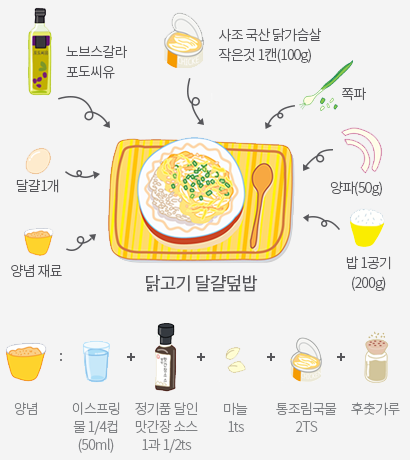 요리 재료 참고 이미지