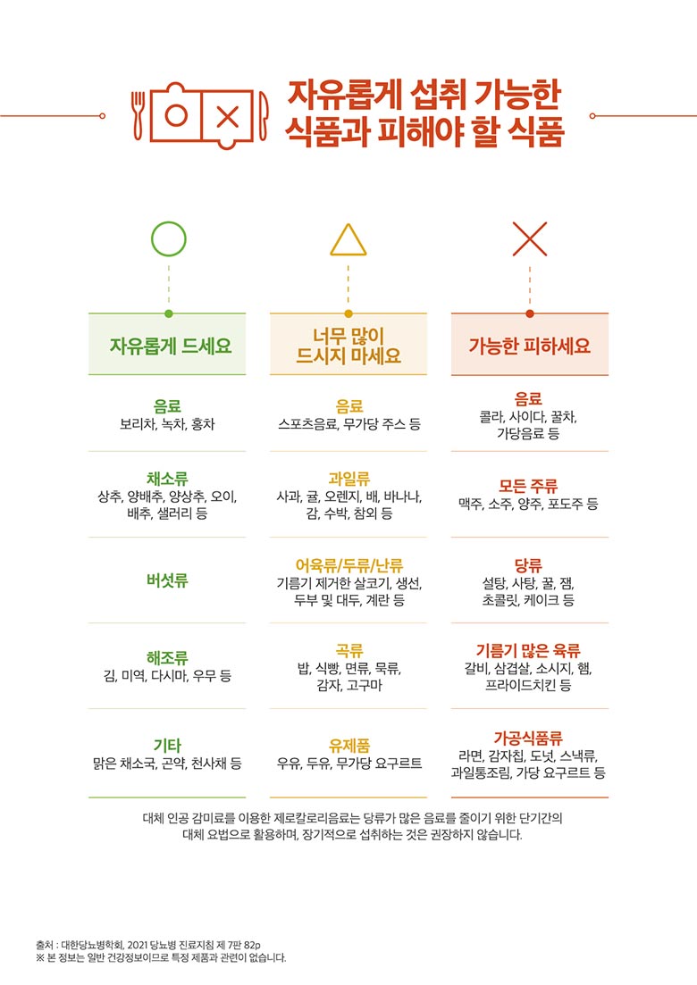 글리코다운 식습관가이드 이미지