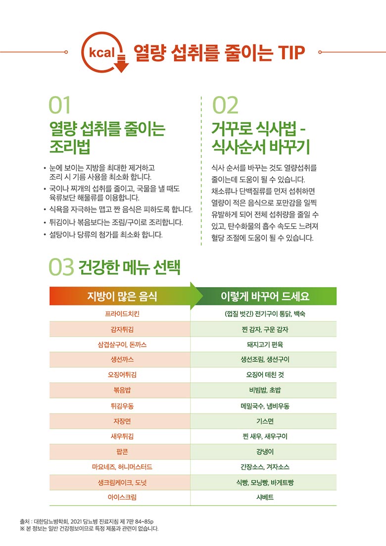 글리코다운 식습관가이드 이미지